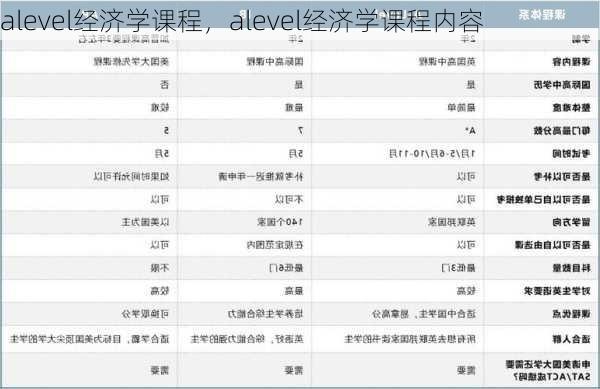 alevel经济学课程，alevel经济学课程内容