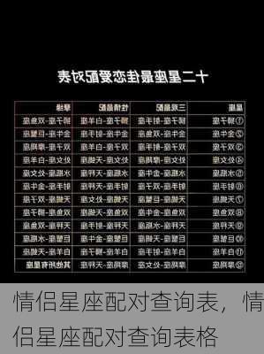 情侣星座配对查询表，情侣星座配对查询表格