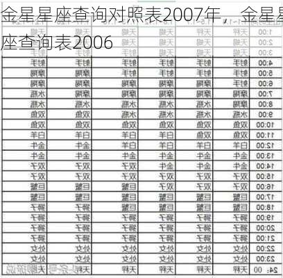 金星星座查询对照表2007年，金星星座查询表2006