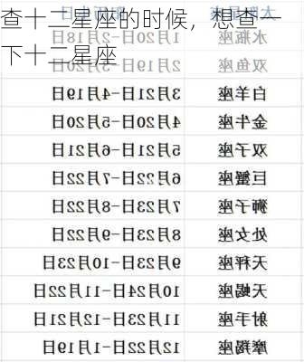 查十二星座的时候，想查一下十二星座