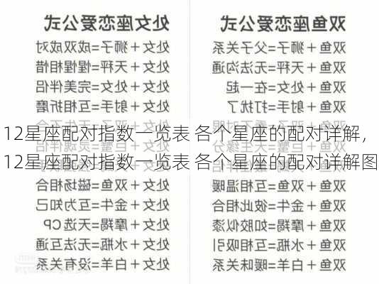 12星座配对指数一览表 各个星座的配对详解，12星座配对指数一览表 各个星座的配对详解图