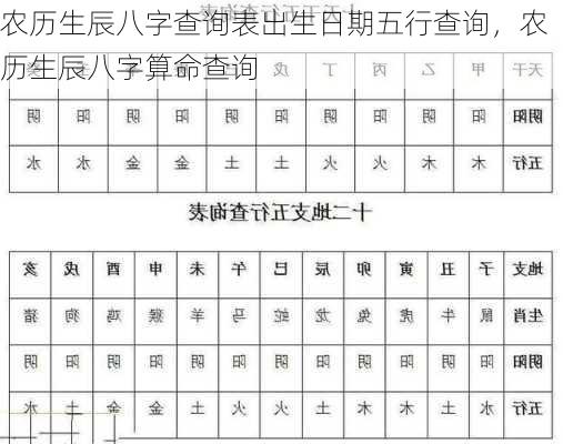 农历生辰八字查询表出生日期五行查询，农历生辰八字算命查询