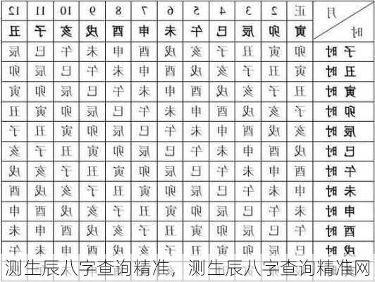 测生辰八字查询精准，测生辰八字查询精准网