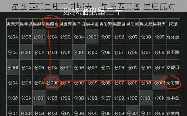 星座匹配星座配对照表，星座匹配图 星座配对