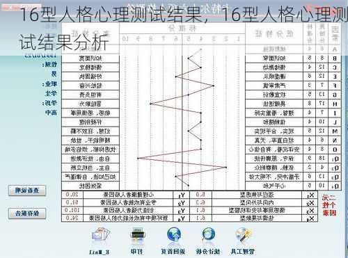 16型人格心理测试结果，16型人格心理测试结果分析