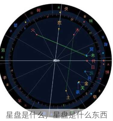 星盘是什么，星盘是什么东西