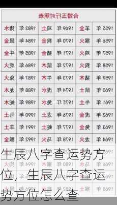 生辰八字查运势方位，生辰八字查运势方位怎么查