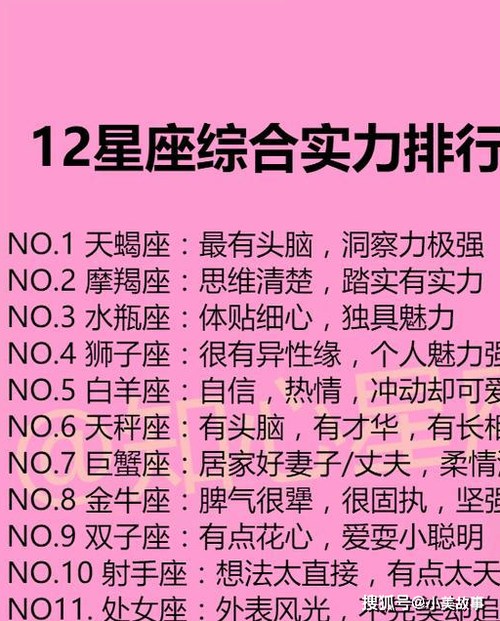 十二星座综合排名榜，十二星座综合排名榜最新