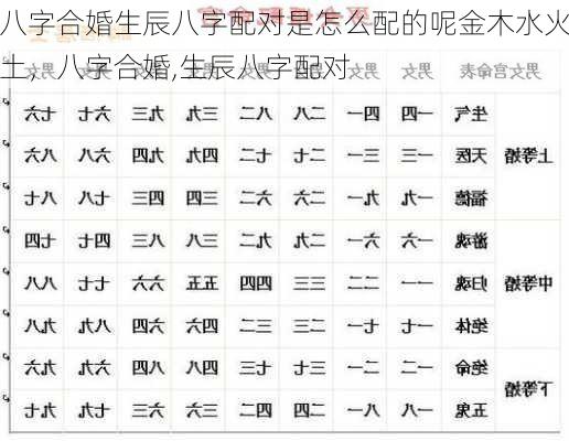 八字合婚生辰八字配对是怎么配的呢金木水火土，八字合婚,生辰八字配对