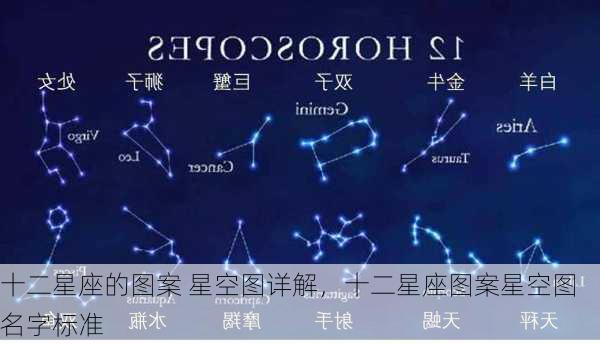 十二星座的图案 星空图详解，十二星座图案星空图名字标准