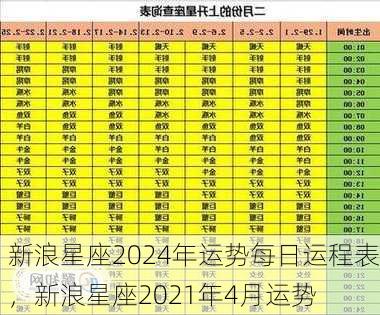 新浪星座2024年运势每日运程表，新浪星座2021年4月运势