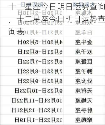 十二星座今日明日运势查询，十二星座今日明日运势查询表