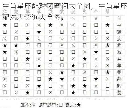 生肖星座配对表查询大全图，生肖星座配对表查询大全图片