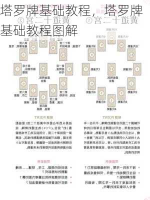 塔罗牌基础教程，塔罗牌基础教程图解