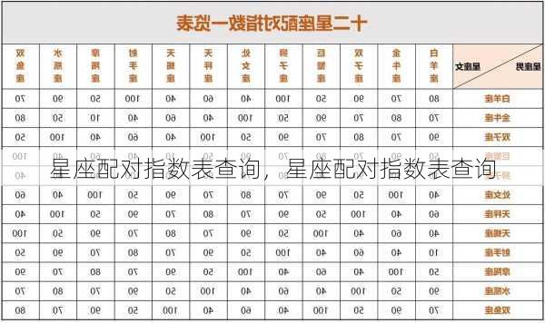 星座配对指数表查询，星座配对指数表查询