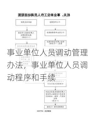 事业单位人员调动管理办法，事业单位人员调动程序和手续