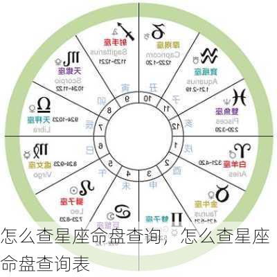 怎么查星座命盘查询，怎么查星座命盘查询表