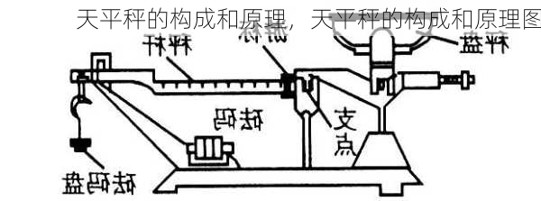 天平秤的构成和原理，天平秤的构成和原理图