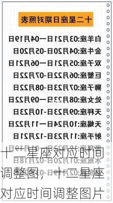 十二星座对应时间调整图，十二星座对应时间调整图片