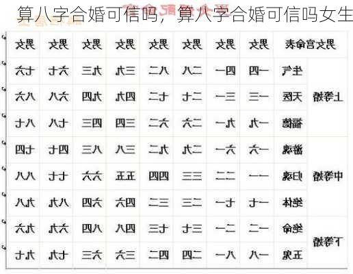 算八字合婚可信吗，算八字合婚可信吗女生