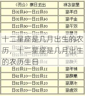 十二星座是几月出生的农历，十二星座是几月出生的农历生日