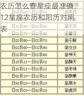 农历怎么查星座最准确，12星座农历和阳历对照表