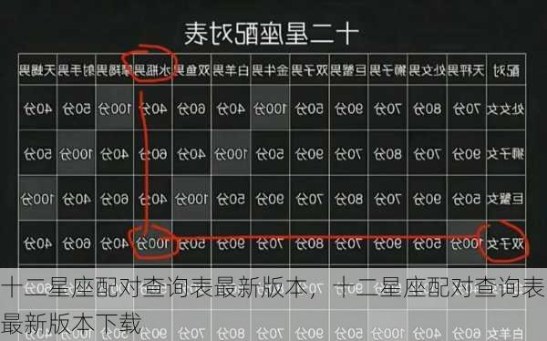 十二星座配对查询表最新版本，十二星座配对查询表最新版本下载