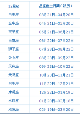 巨蟹座是几月几号到几月几号农历，巨蟹座是几月几号到几月几号农历生日