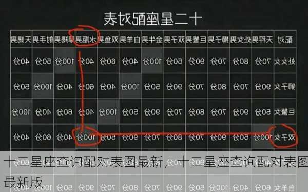 十二星座查询配对表图最新，十二星座查询配对表图最新版