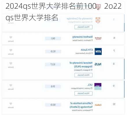 2024qs世界大学排名前100，2o22qs世界大学排名