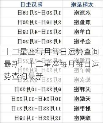 十二星座每月每日运势查询最新，十二星座每月每日运势查询最新