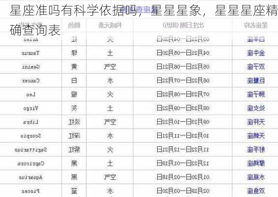 星座准吗有科学依据吗，星星星象，星星星座精确查询表