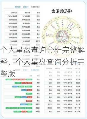 个人星盘查询分析完整解释，个人星盘查询分析完整版