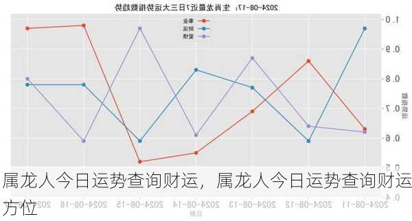 属龙人今日运势查询财运，属龙人今日运势查询财运方位