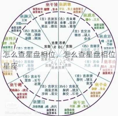 怎么查星盘相位，怎么查星盘相位星座