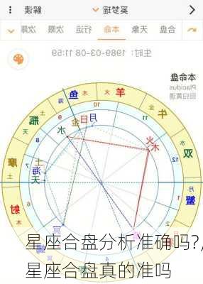 星座合盘分析准确吗?，星座合盘真的准吗