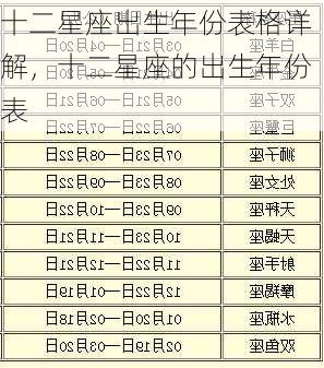 十二星座出生年份表格详解，十二星座的出生年份表