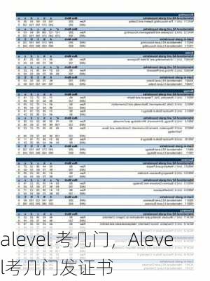 alevel 考几门，Alevel考几门发证书