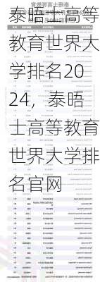 泰晤士高等教育世界大学排名2024，泰晤士高等教育世界大学排名官网