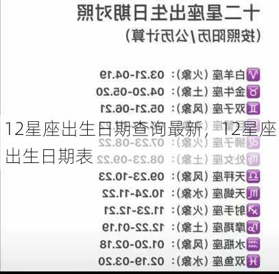 12星座出生日期查询最新，12星座出生日期表