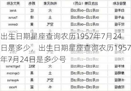 出生日期星座查询农历1957年7月24日是多少，出生日期星座查询农历1957年7月24日是多少号