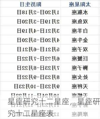 星座研究十二星座，星座研究十二星座表