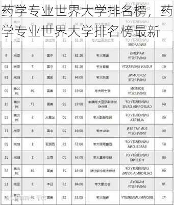 药学专业世界大学排名榜，药学专业世界大学排名榜最新