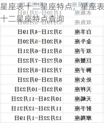 星座表十二星座特点，星座表十二星座特点查询