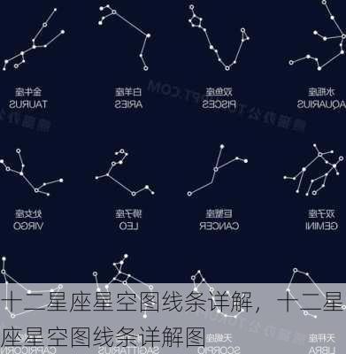 十二星座星空图线条详解，十二星座星空图线条详解图