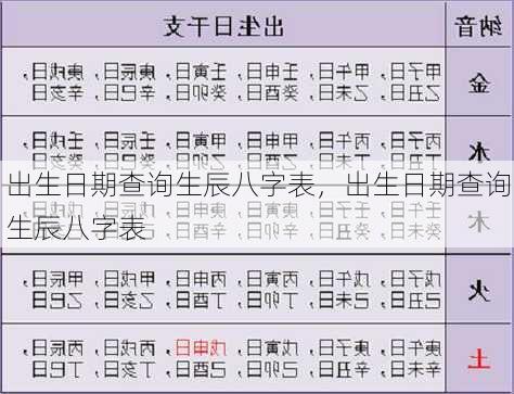 出生日期查询生辰八字表，出生日期查询生辰八字表