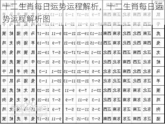 十二生肖每日运势运程解析，十二生肖每日运势运程解析图