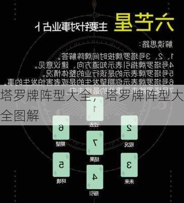 塔罗牌阵型大全，塔罗牌阵型大全图解