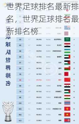 世界足球排名最新排名，世界足球排名最新排名榜