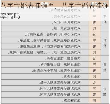 八字合婚表准确率，八字合婚表准确率高吗